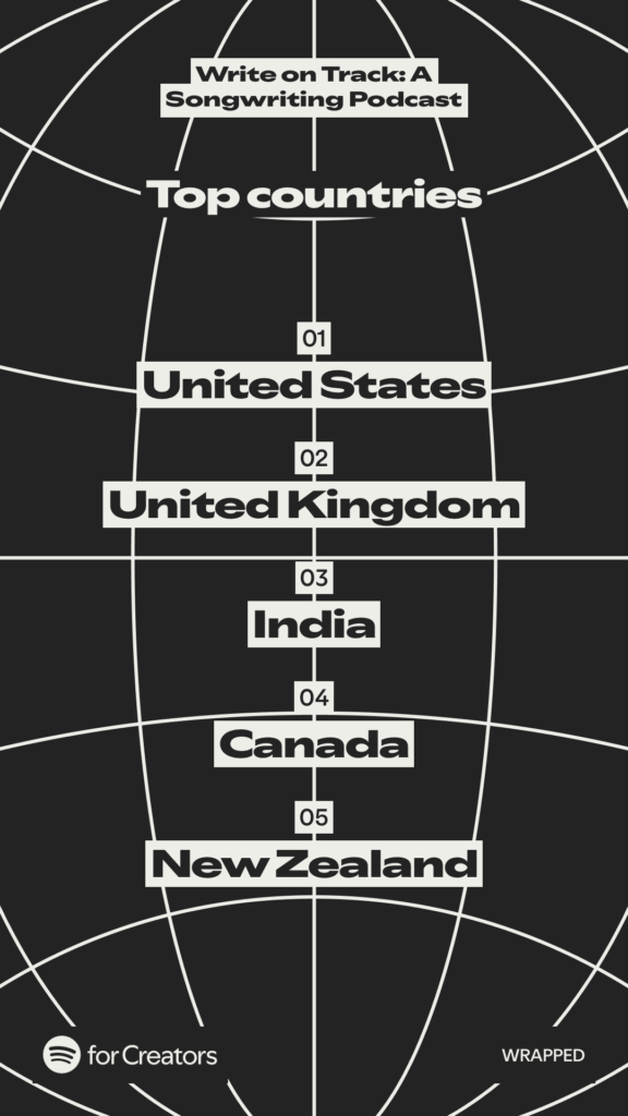 Spotify Wrapped 2025 Write on Track Top Countries